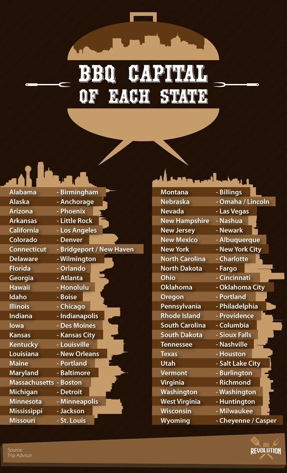 Bbq Capital Of Each State