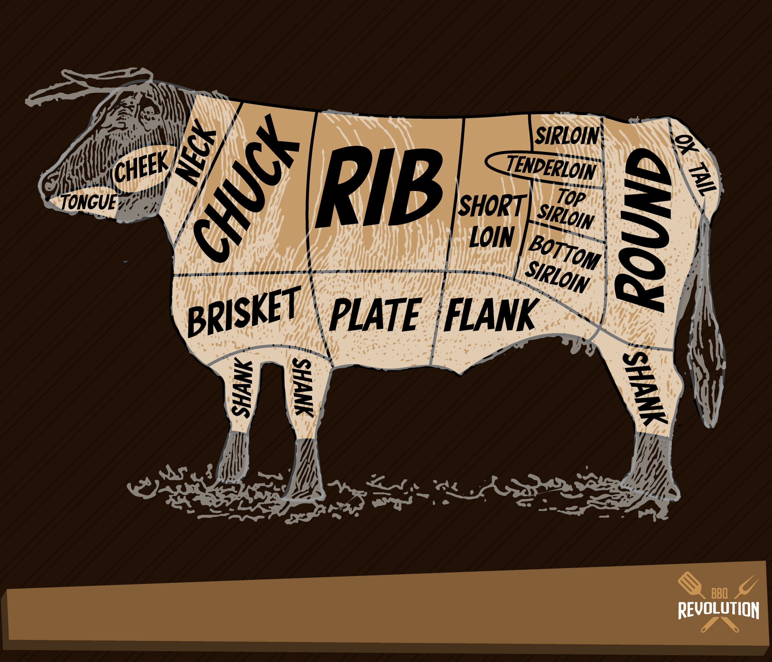 Cuts Of Beef Chart