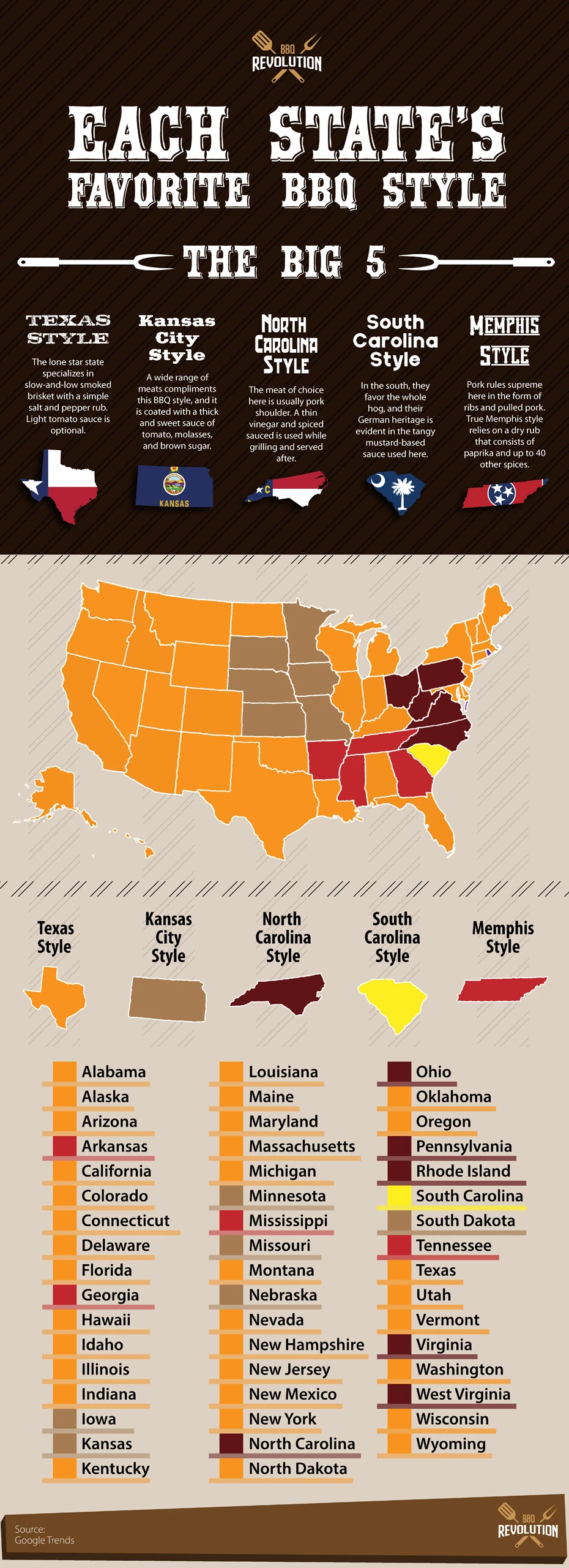 Each State's Favorite Bbq Style Infographic