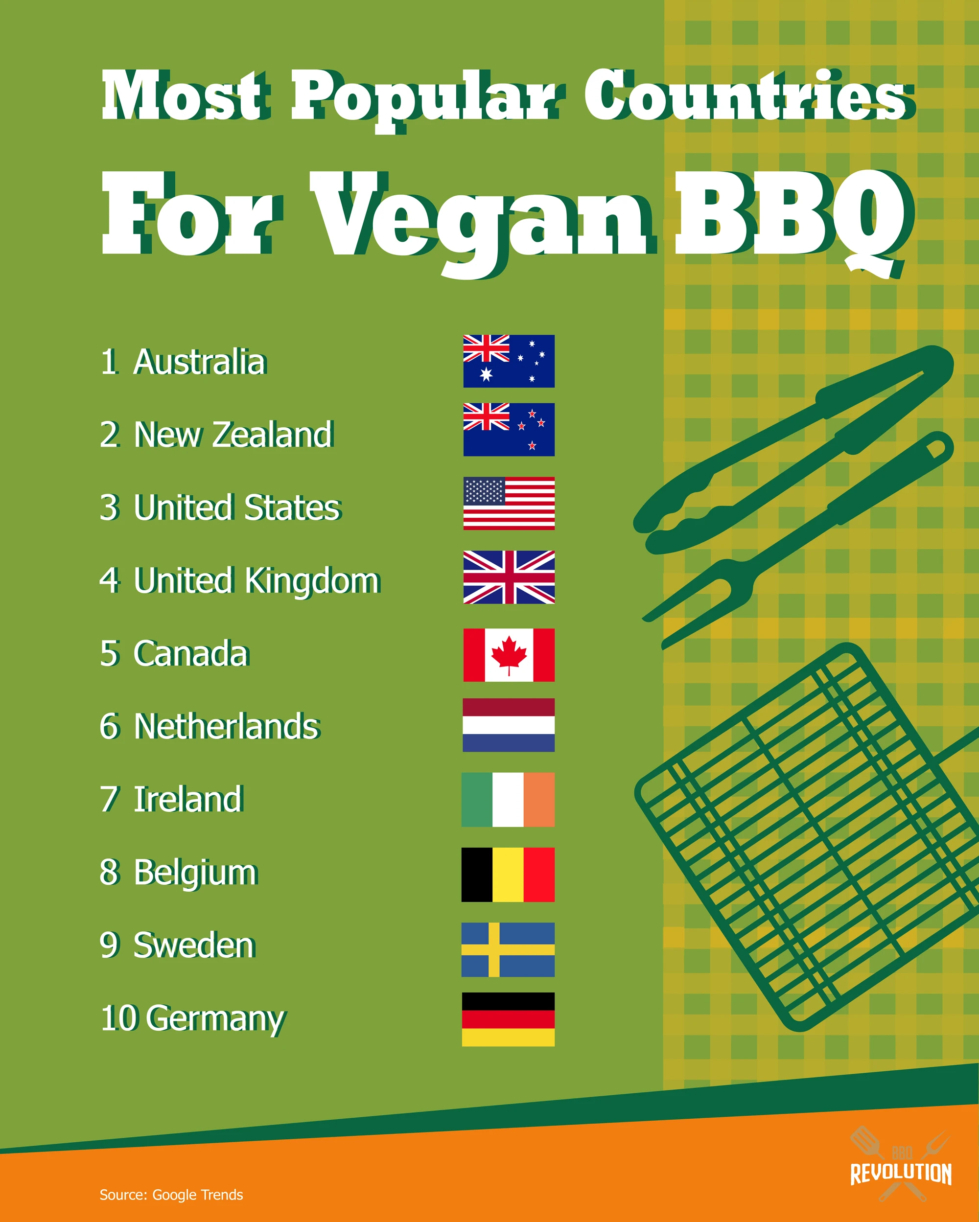 Most Popular Countries For Vegan Bbq