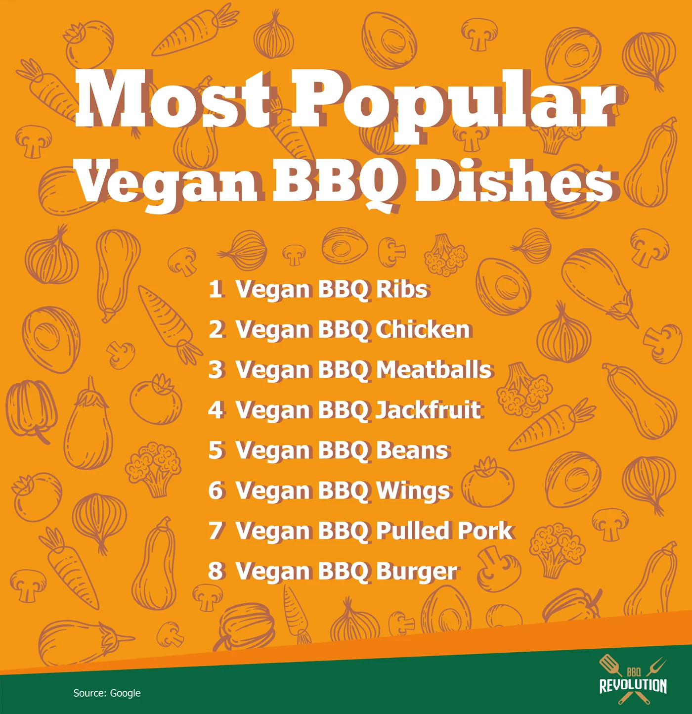 Most Popular Vegan Bbq Dishes